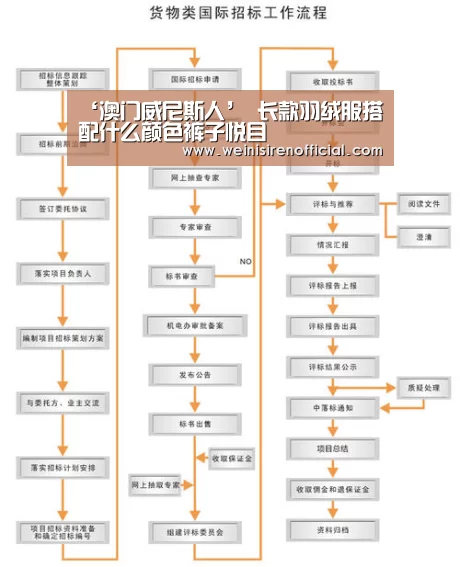 ‘澳门威尼斯人’
长款羽绒服搭配什么颜色裤子悦目(图3) 澳门威尼斯人